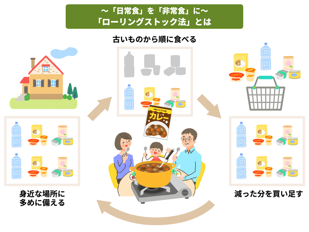防災備蓄の心構え「普段使っている物を少し多めに」